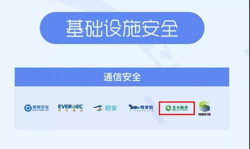北卡科技入選嘶吼2020網(wǎng)絡(luò)安全產(chǎn)業(yè)鏈圖譜，領(lǐng)航通信安全與網(wǎng)絡(luò)技術(shù)服務(wù)